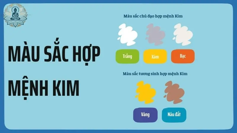 Các màu sắc hợp mệnh Kim