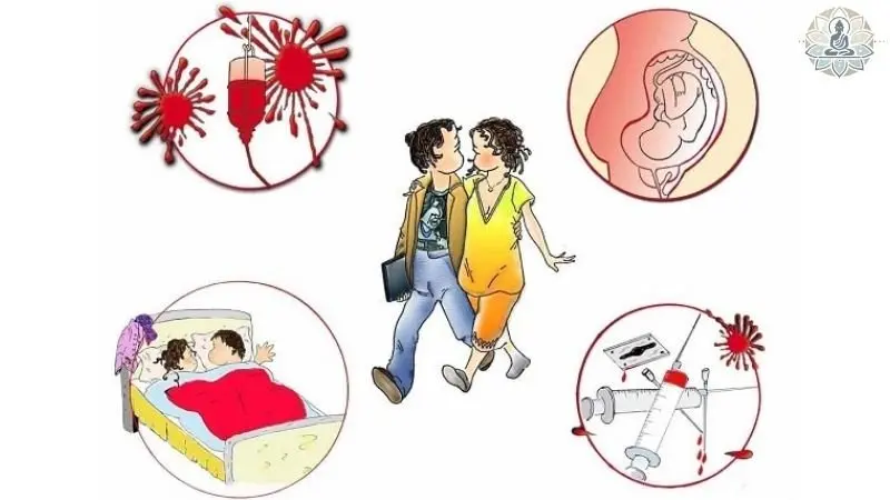 Nguyên nhân và cách lây nhiễm HIV/AIDS