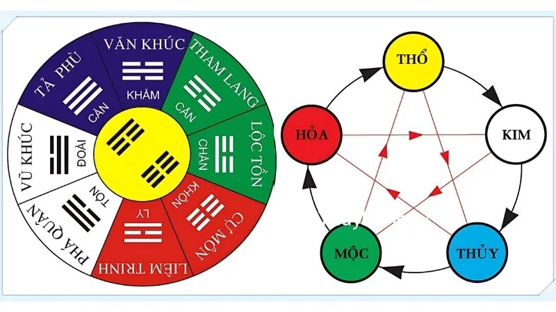 Mối quan hệ tương sinh, tương khắc giữa mệnh Hỏa  