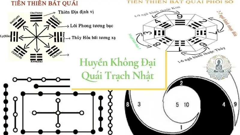 Định nghĩa Vận 9 và chu kỳ 180 năm của Huyền Không Phi Tinh