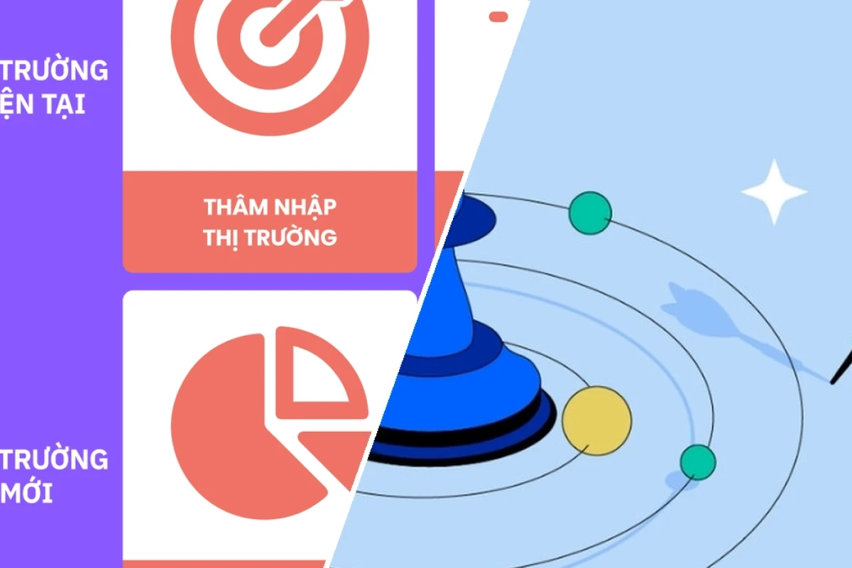 Hướng dẫn thực thi chiến lược tăng trưởng thị phần đột phá năm 2026