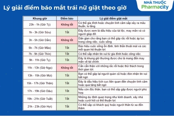 Bảng giải mã điềm báo nháy mắt trái nữ theo giờ trong ngày