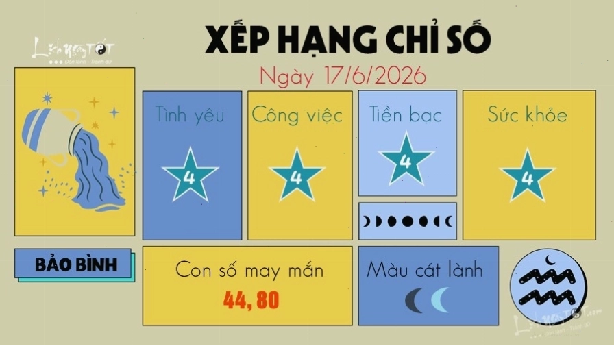 Bảo Bình có những ý tưởng đột phá trong ngày 17/6/2026