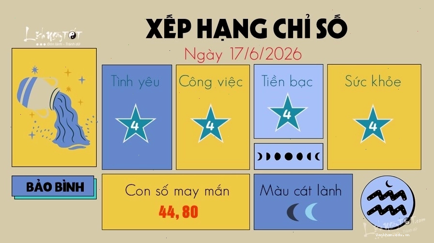 Bảo Bình phát huy sự sáng tạo mang lại kết quả bất ngờ