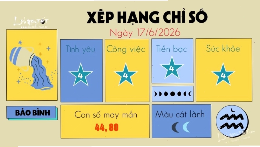 Bảo Bình thể hiện sự độc đáo với màu xanh ngọc bích