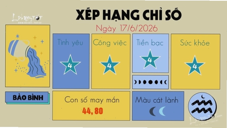 Bảo Bình và những con số mang lại may mắn
