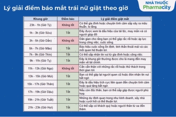 Biểu đồ giờ giấc và ý nghĩa giật mắt trái theo quan niệm dân gian