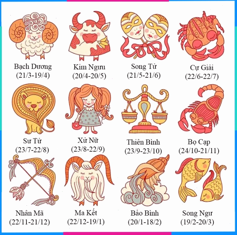 Biểu đồ minh họa cách tính cung hoàng đạo theo ngày sinh