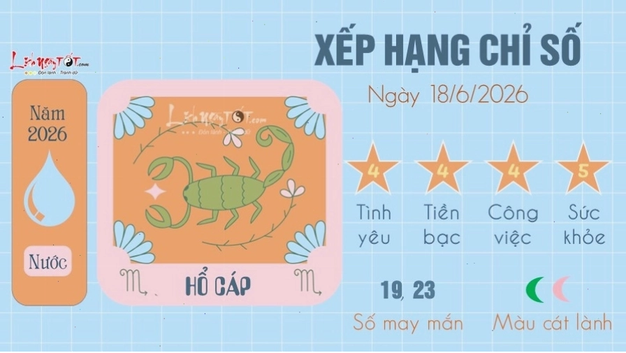 Bọ Cạp khám phá chiều sâu cảm xúc và các mối quan hệ