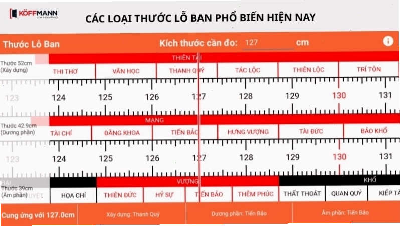 Các loại thước Lỗ Ban phổ biến và ứng dụng trong xây dựng