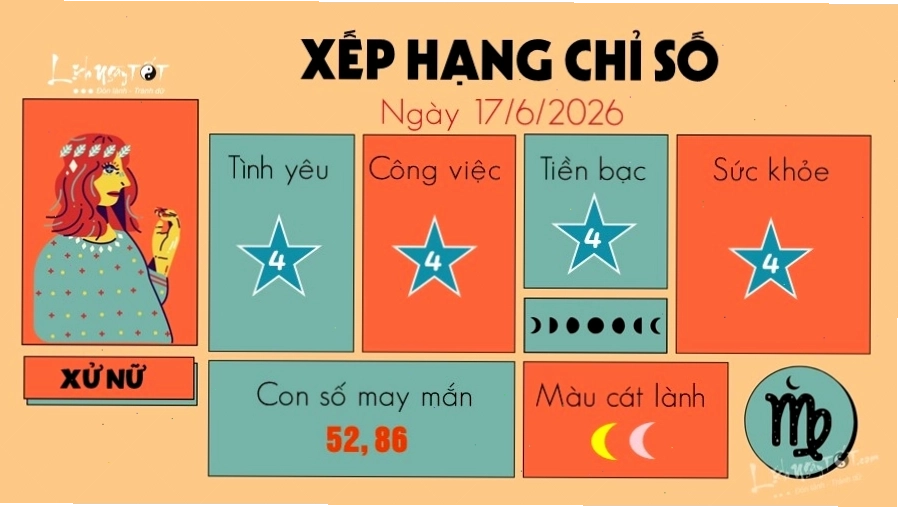 Con số may mắn hỗ trợ Xử Nữ