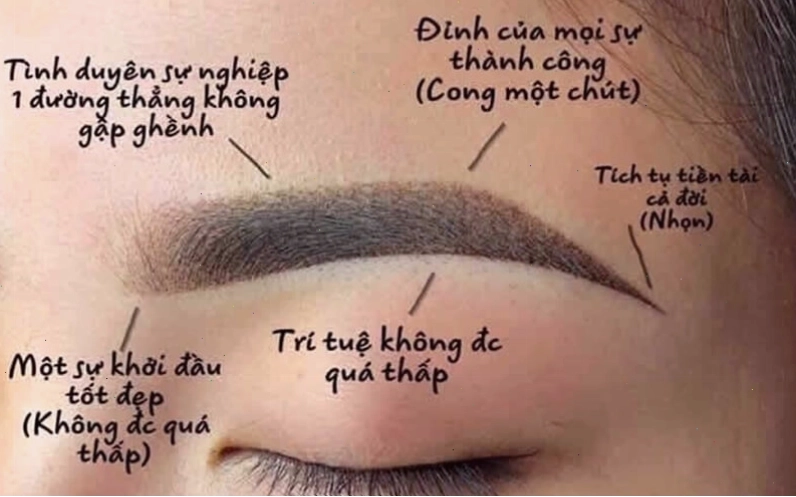 Dáng lông mày đẹp giúp cải thiện vận mệnh và tài lộc