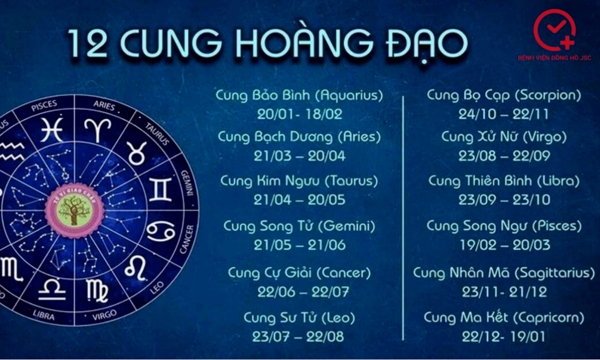 Danh sách 12 cung hoàng đạo theo ngày sinh dương lịch