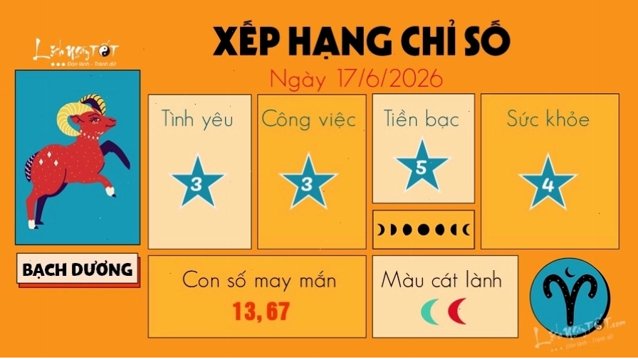 Dự đoán 12 cung hoàng đạo tuần mới 17/6/2026 cho cung Bạch Dương