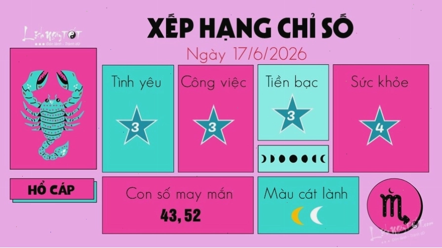 Dự đoán 12 cung hoàng đạo tuần mới 17/6/2026 cho cung Hổ Cáp