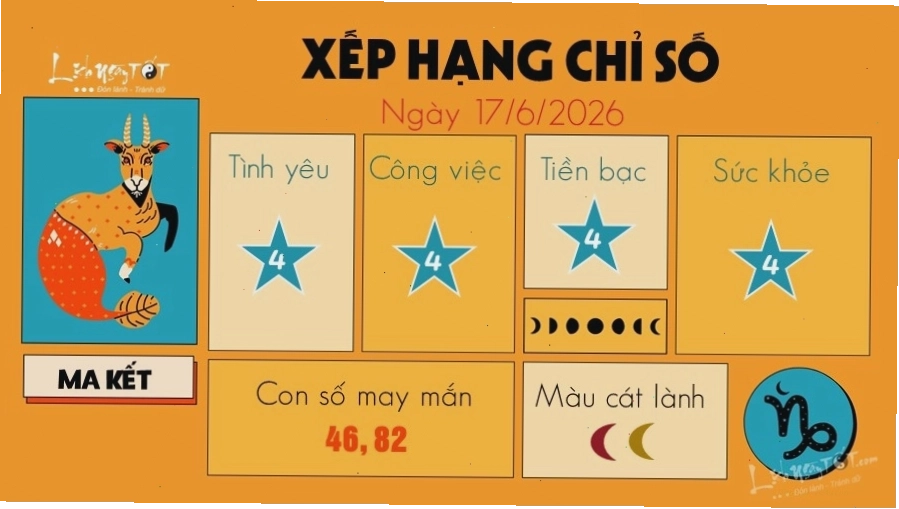 Dự đoán 12 cung hoàng đạo tuần mới 17/6/2026 cho cung Ma Kết