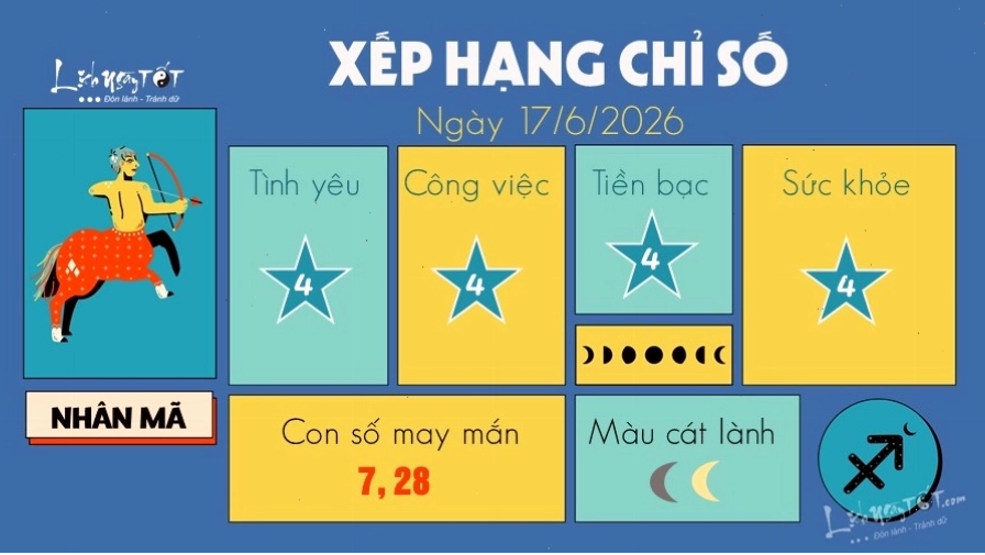 Dự đoán 12 cung hoàng đạo tuần mới 17/6/2026 cho cung Nhân Mã