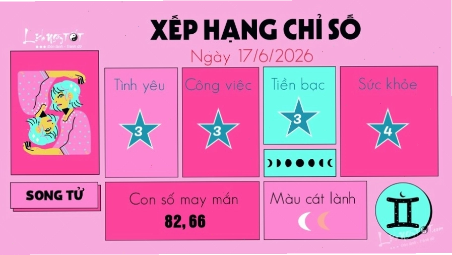 Dự đoán 12 cung hoàng đạo tuần mới 17/6/2026 cho cung Song Tử