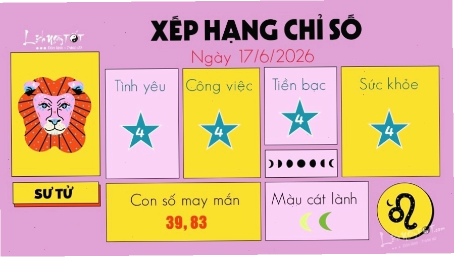 Dự đoán 12 cung hoàng đạo tuần mới 17/6/2026 cho cung Sư Tử