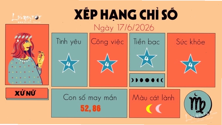 Dự đoán 12 cung hoàng đạo tuần mới 17/6/2026 cho cung Xử Nữ