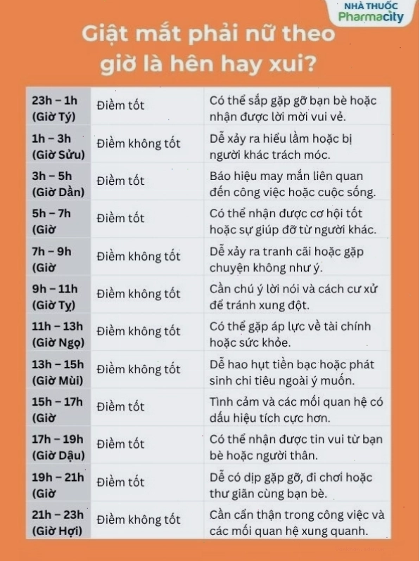 Giải mã điềm báo nháy mắt phải ở nữ giới theo từng khung giờ trong ngày