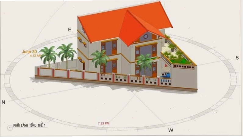 Hình ảnh minh họa cách sử dụng la bàn phong thủy