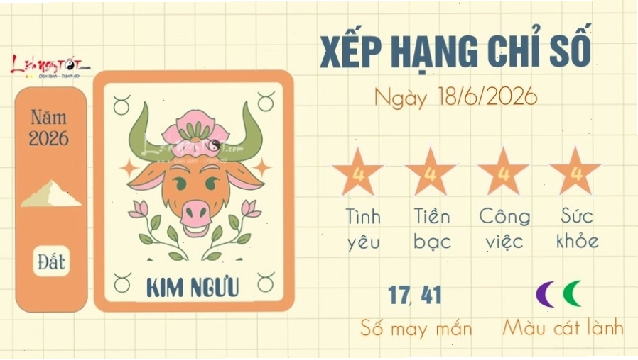 Kim Ngưu cần thận trọng trong quản lý tài chính ngày mai