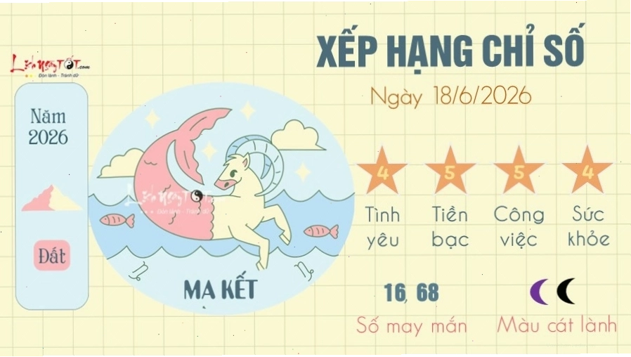 Ma Kết có những bước tiến sự nghiệp quan trọng trong ngày mai