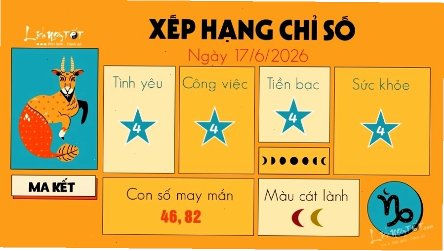 Ma Kết dựa vào con số 4 và 8 để phát triển