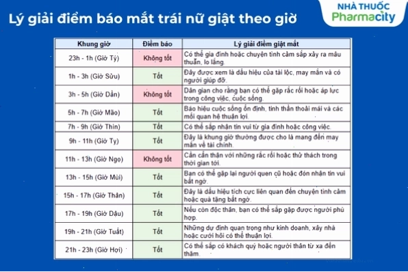 Mắt trái nữ giật theo giờ nói lên điều gì và cách khắc phục