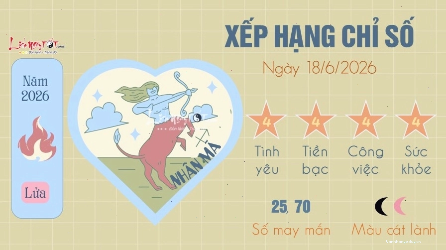Nhân Mã cần kiên nhẫn để vượt qua thử thách ngày mai