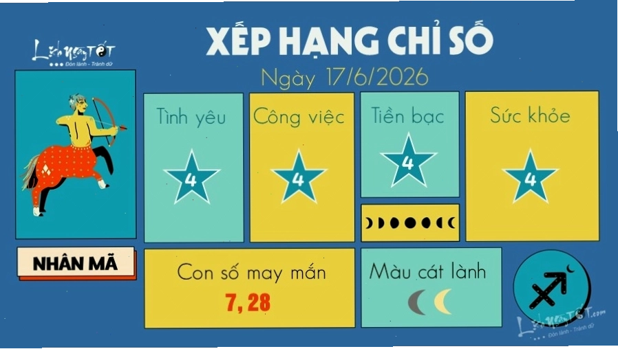 Nhân Mã có cơ hội cho những chuyến đi trong ngày 17/6/2026