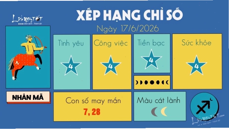 Nhân Mã khám phá thế giới với màu tím than