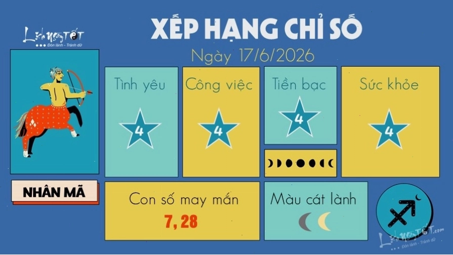 Nhân Mã và con số may mắn hôm nay