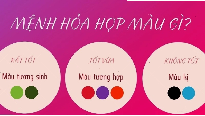 Phân tích ý nghĩa các màu sắc hợp và kỵ với người mệnh Hỏa