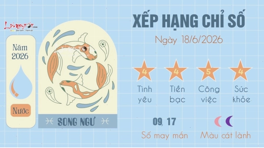 Song Ngư nên tin tưởng vào trực giác và cảm xúc của mình