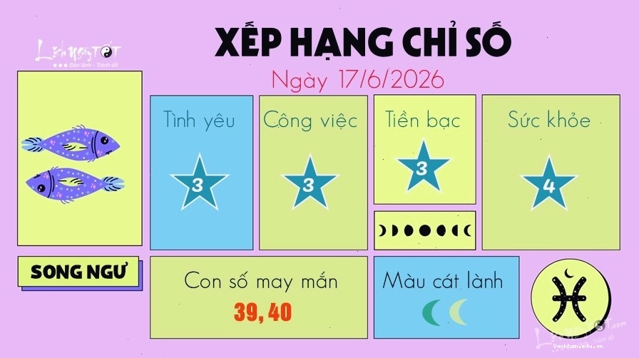 Song Ngư và con số may mắn hôm nay