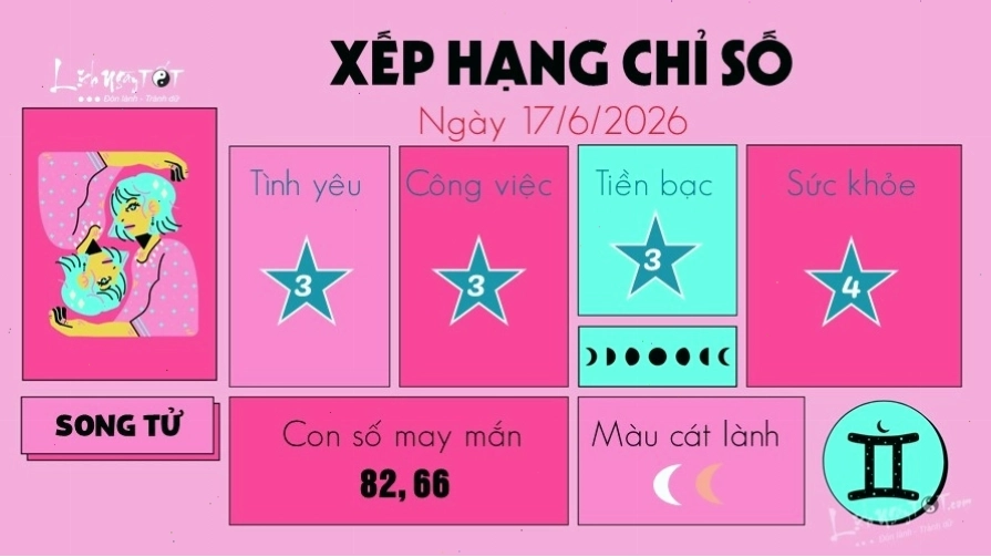Song Tử cần chú ý giữ gìn mối quan hệ trong ngày hôm nay
