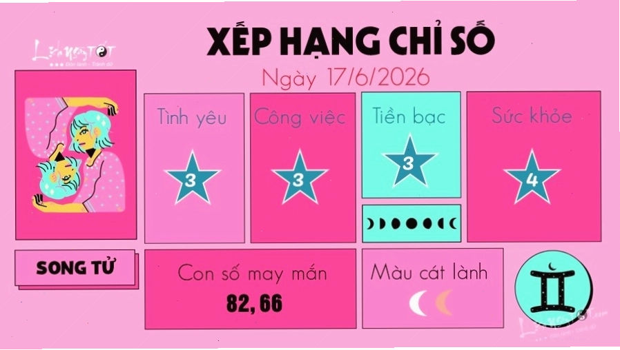 Song Tử đón nhận may mắn với sắc vàng chanh