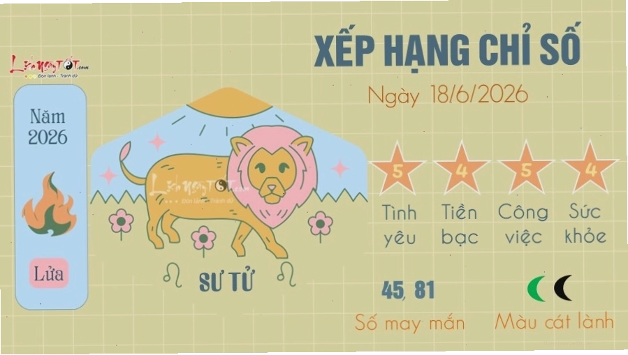 Sư Tử tỏa sáng rực rỡ trong công việc ngày mai