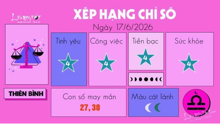 Thiên Bình tìm thấy sự cân bằng qua con số may mắn