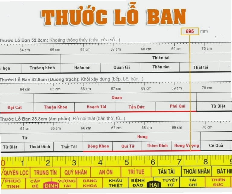 Thước Lỗ Ban và cách chọn kích thước cửa sổ hợp phong thủy