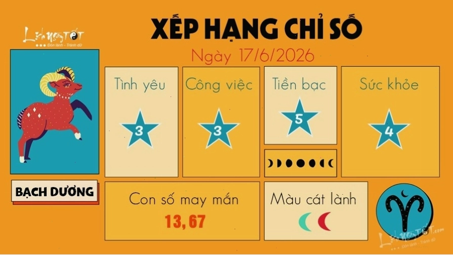Tử vi hàng ngày 12 cung hoàng đạo hôm nay cho Bạch Dương với cơ hội mới