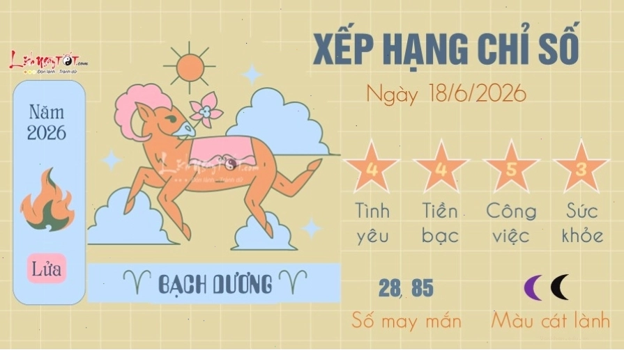 Tử vi ngày mai cho Bạch Dương với năng lượng tích cực và cơ hội mới