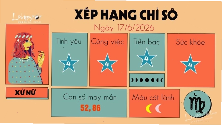 Xử Nữ có những lựa chọn quan trọng trong ngày 17/6/2026