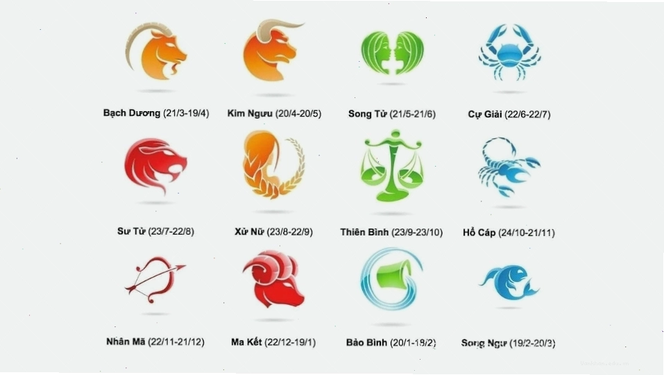 Ý nghĩa của 12 cung hoàng đạo
