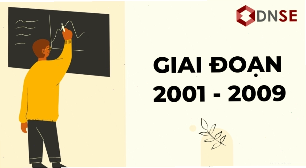 Lịch sử chứng khoán Việt Nam giai đoạn bùng nổ 2001 2009