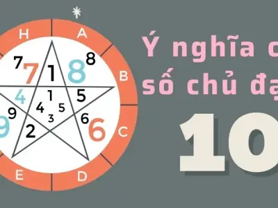 Vận mệnh thành công cho người sở hữu con số chủ đạo 10