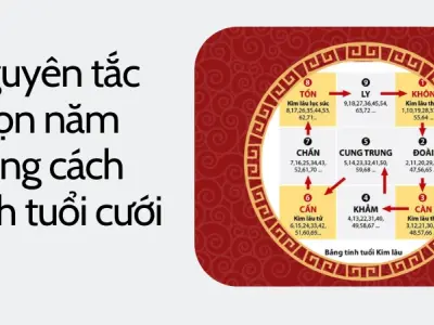 Cách tính tuổi cưới chính xác theo phong thủy chuẩn nhất