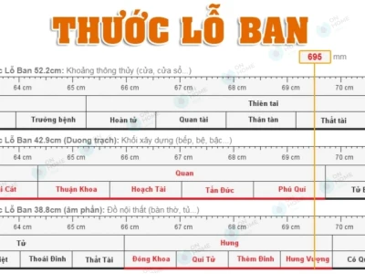 Khám phá Thước Lỗ Ban: Công Cụ Đo Phong Thủy Đắc Lực Trong Xây Dựng và Nội Thất